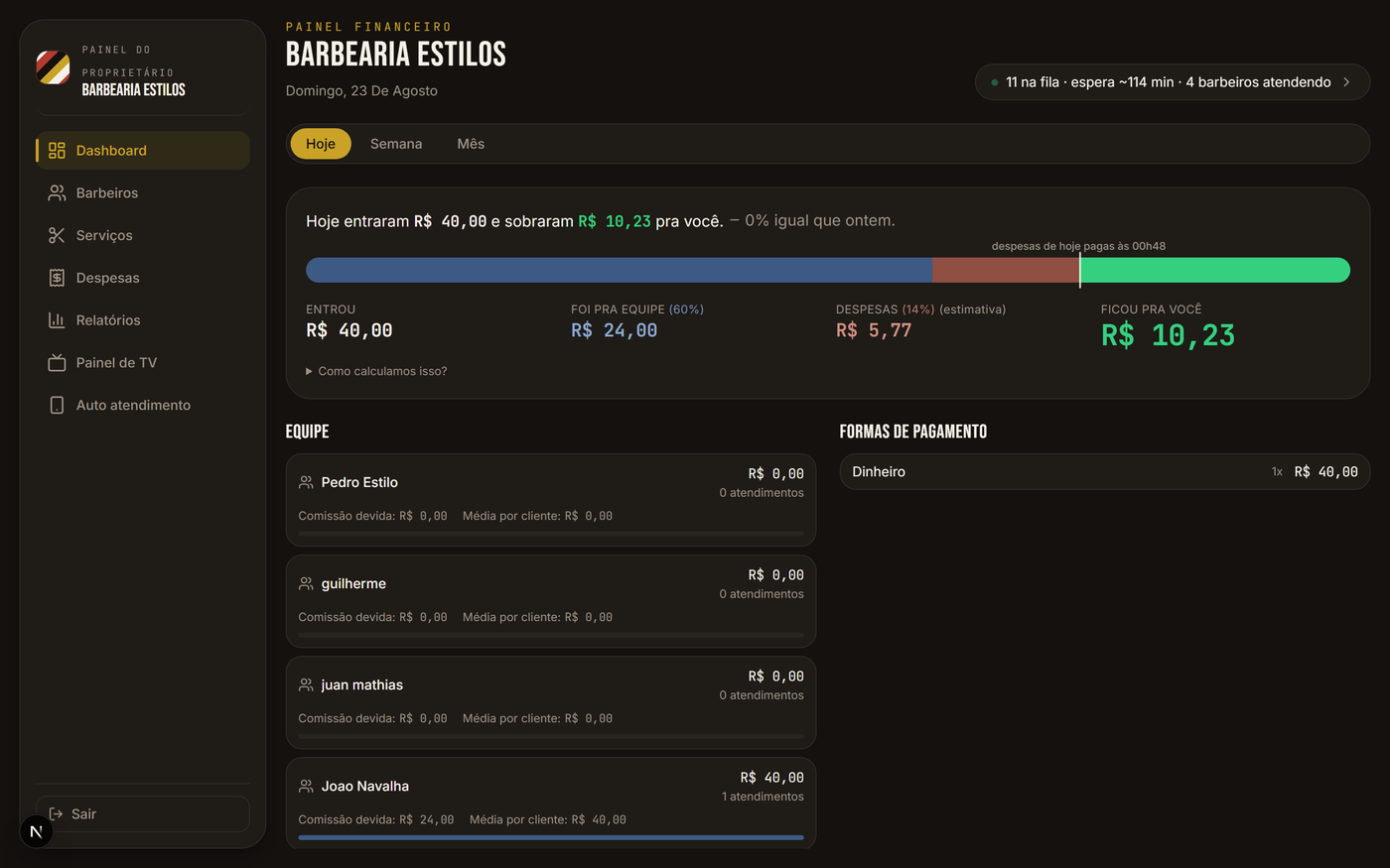 Painel financeiro do proprietário com faturamento do dia e comissão da equipe